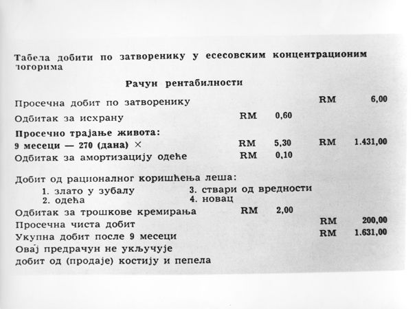 A table estimating the cost and value of SS concentration camp inmates